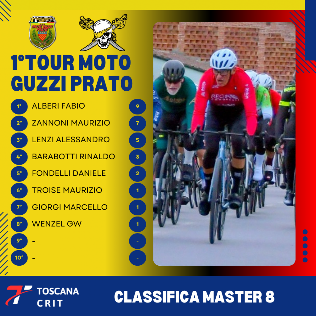 1° TOUR MOTO GUZZI PRATO