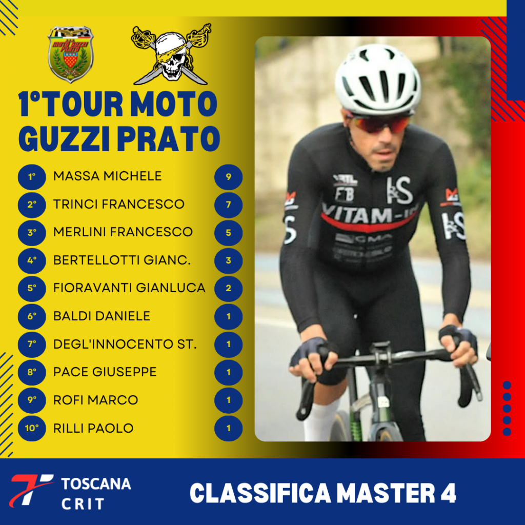 1° TOUR MOTO GUZZI PRATO