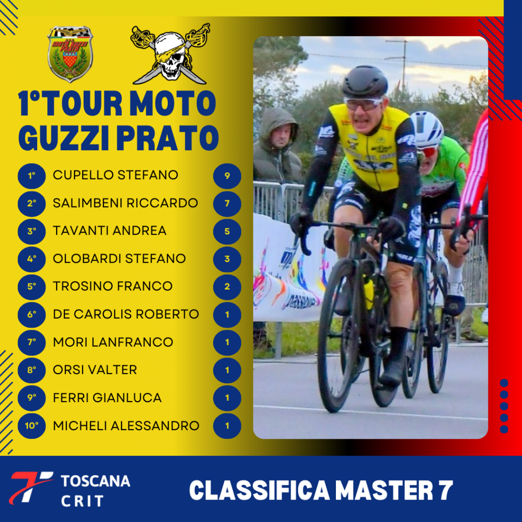 1° TOUR MOTO GUZZI PRATO